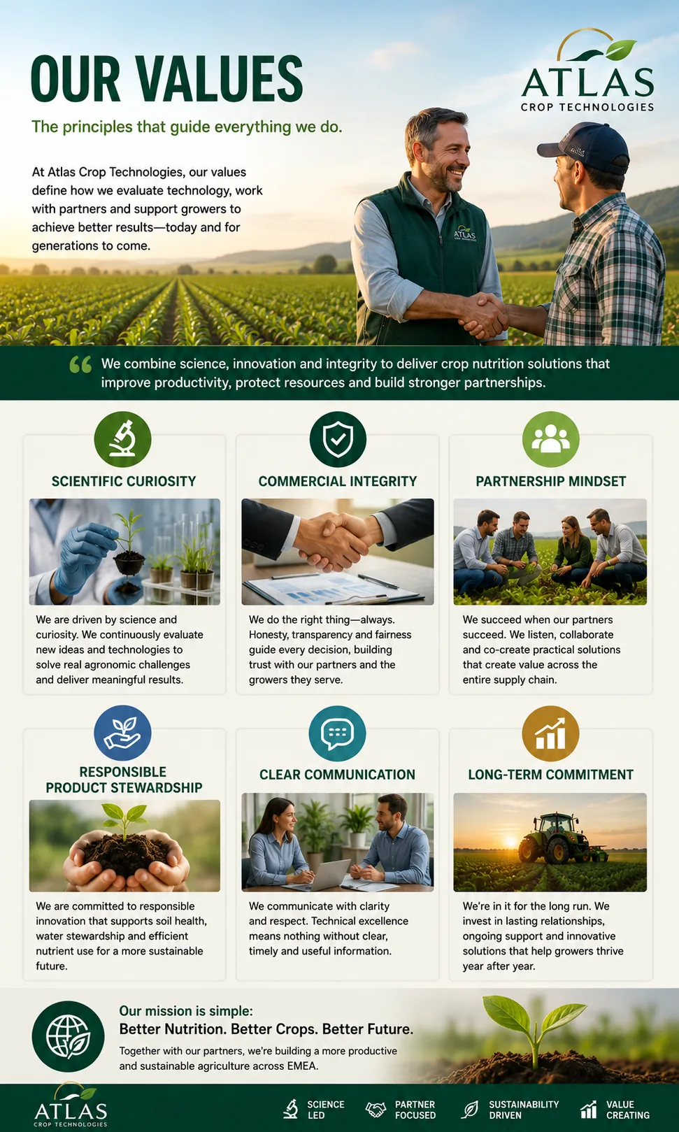 Atlas Crop Technologies values: useful technology, clear advice and long-term relationships