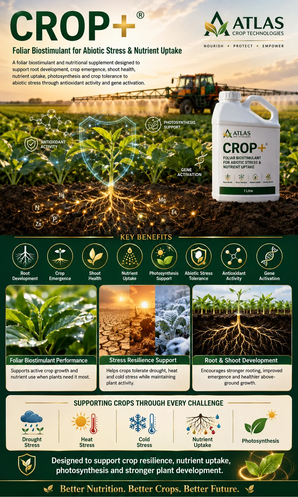 CROP Plus foliar biostimulant crop nutrition technology