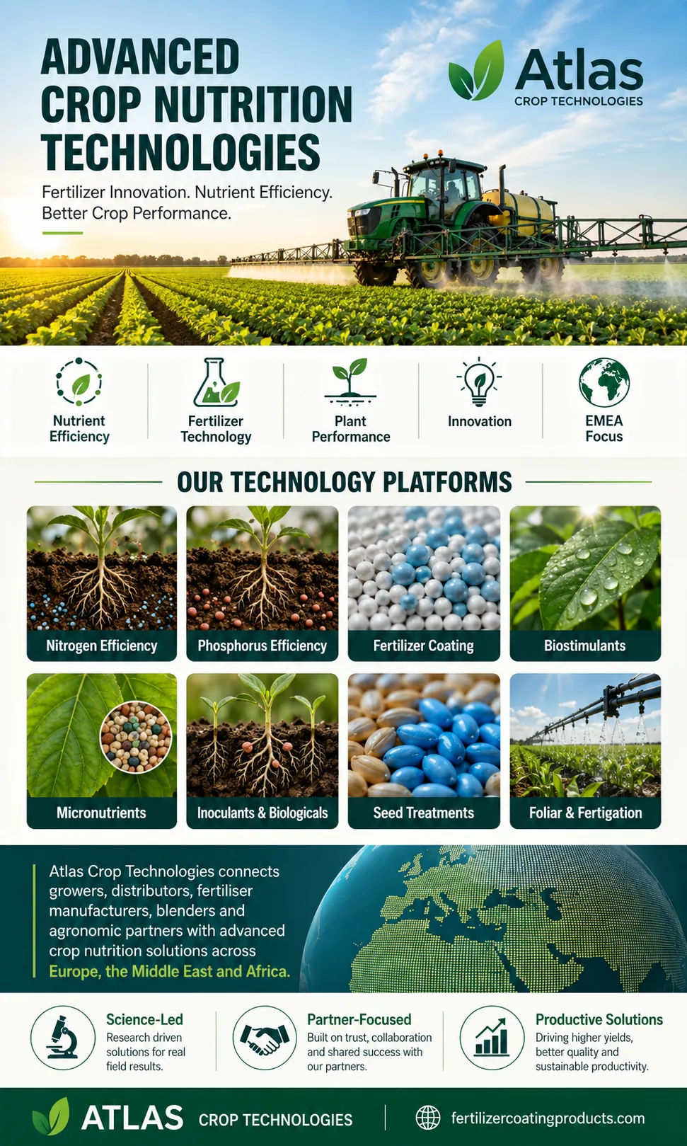 Advanced crop nutrition and fertiliser technologies from Atlas Crop Technologies