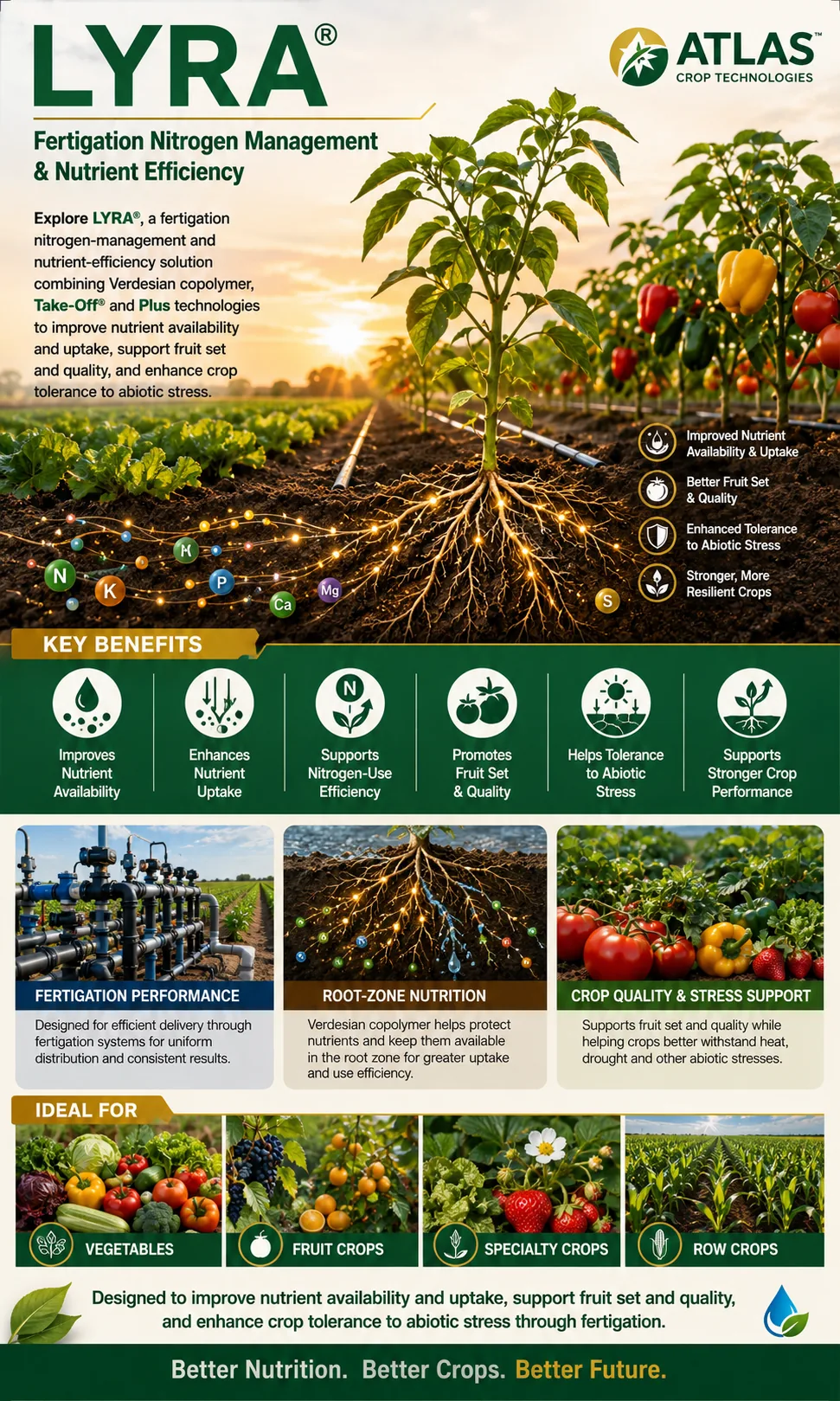 LYRA fertigation nitrogen management and nutrient efficiency technology