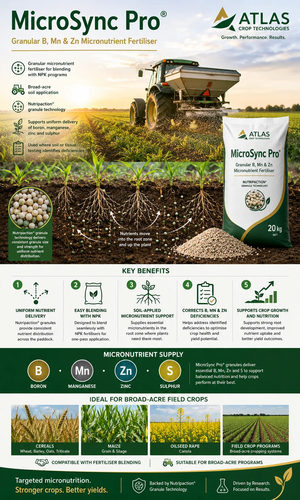 MicroSync Pro® granular boron manganese zinc and sulphur micronutrient fertiliser