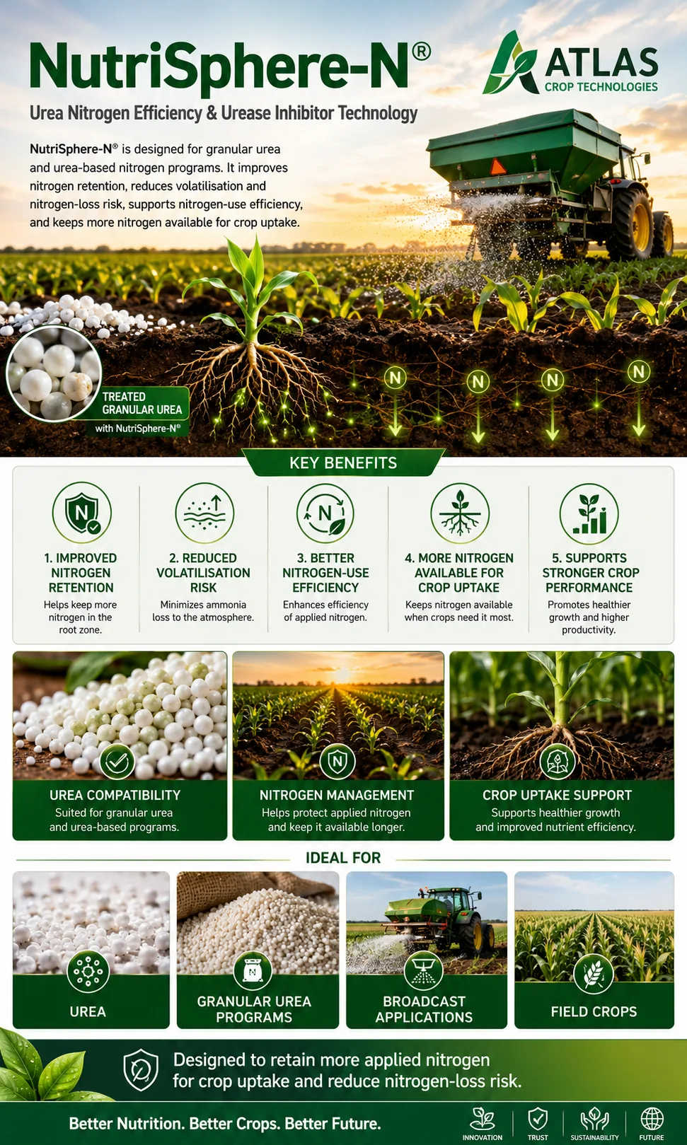 NutriSphere-N® urea nitrogen fertiliser efficiency technology