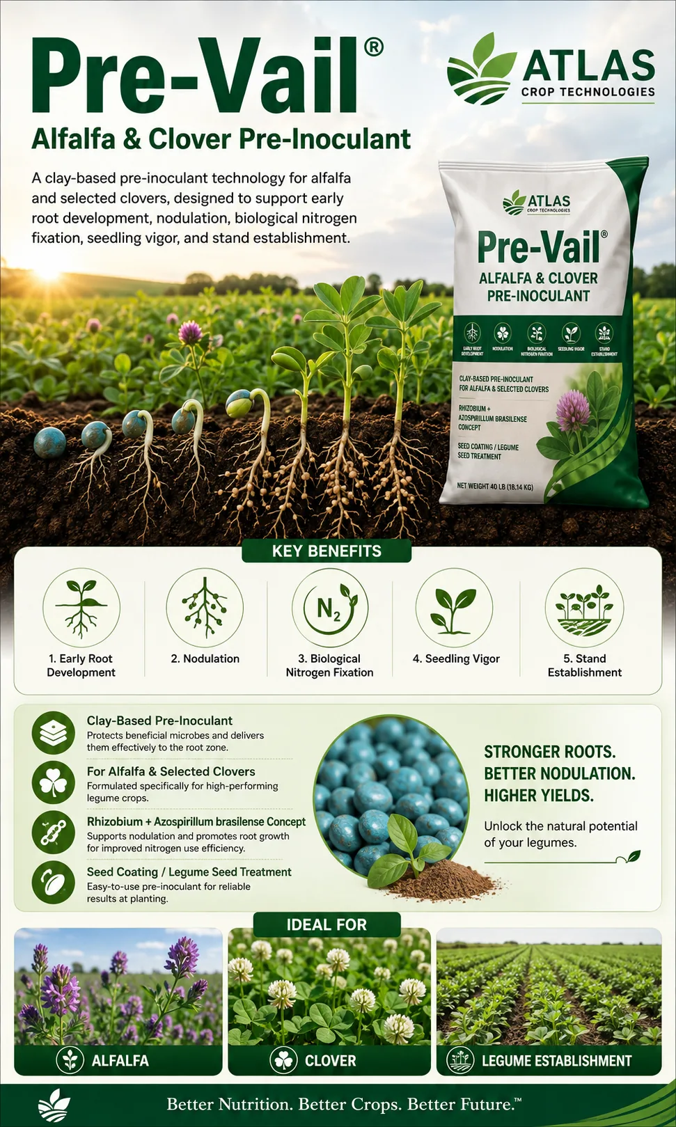 Pre-Vail® clay-based legume pre-inoculant
