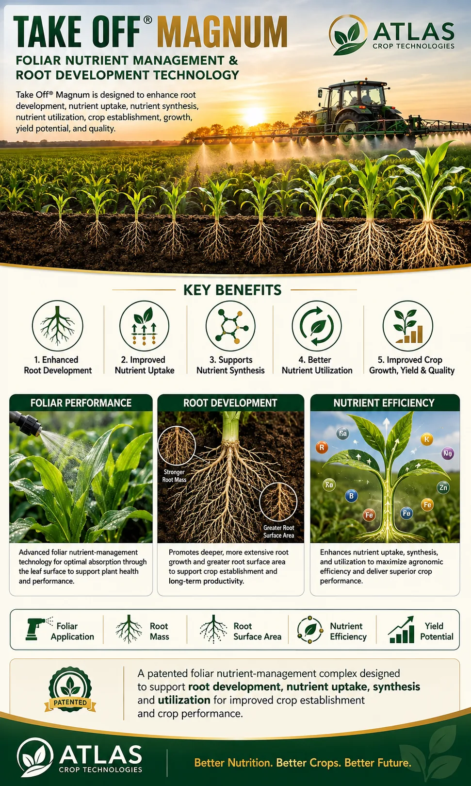 Take Off® Magnum foliar nutrient management technology