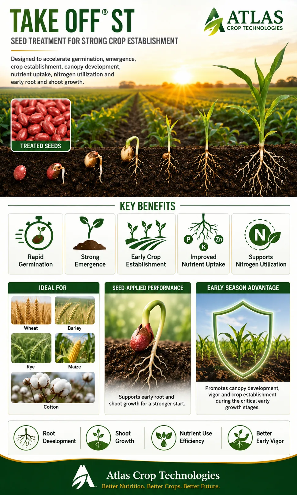 Take Off® ST seed treatment technology