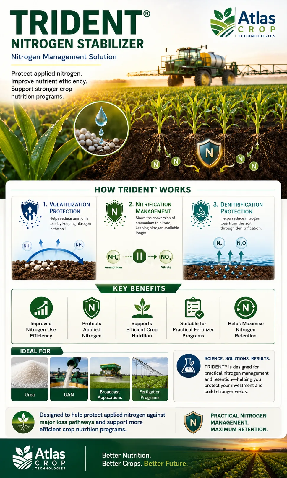 Trident® nitrogen stabilizer and crop nutrition technology
